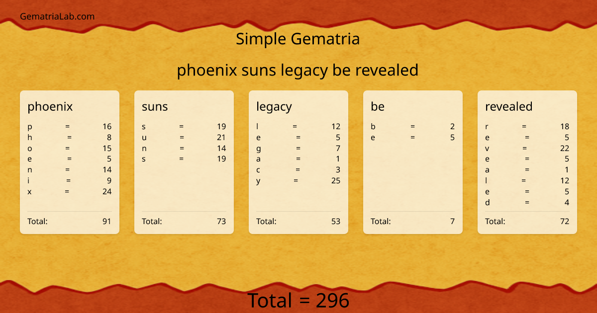 phoenix suns legacy be revealed in simple Gematria